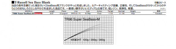 TR96 スーパーシーバスM(Renewed)
